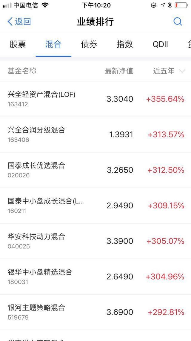 华体会- 华体会体育官网- 华体会体育APP下载易方达价值精选混合