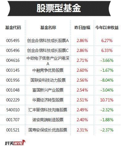 世界杯直播- 欧洲杯直播- 体育直播- 足球直播- NBA直播- 专业体育赛事直播平台汇添富环保行业股票