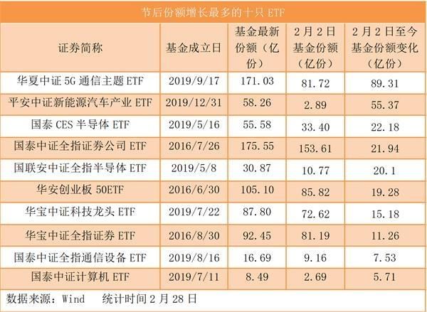 天开云体育- 开云体育官方网站- 开云体育APP下载弘纯享一年定开