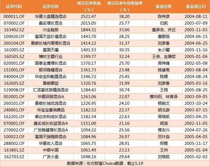 医疗保障基金使用监督管半岛体育- 半岛体育官方网站- 半岛体育APP下载理条例