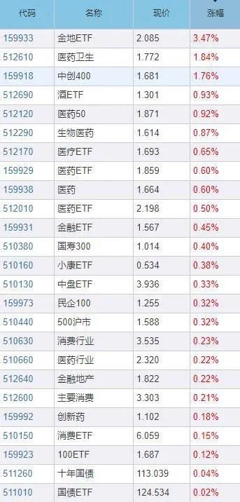组织风向标 数据港(603881)2024年四季度已发表前十大组织持股份额达4988%